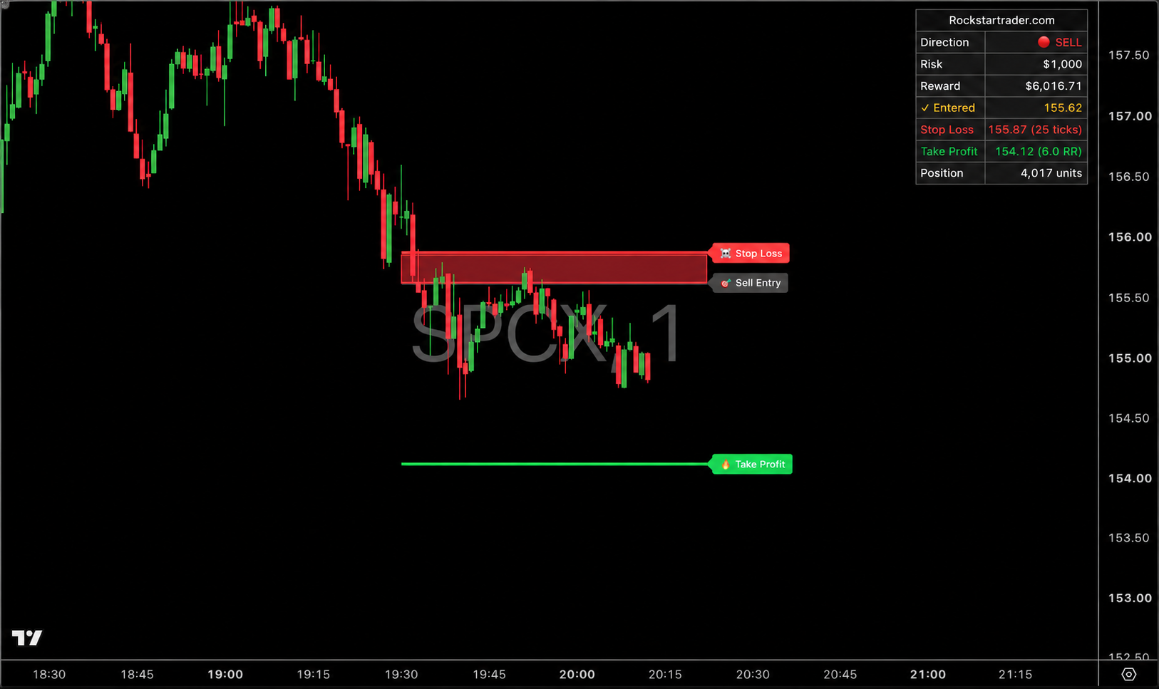 RST Sniper indicator on SpaceX SPCX 1-minute chart showing sell entry, stop-loss and take-profit levels