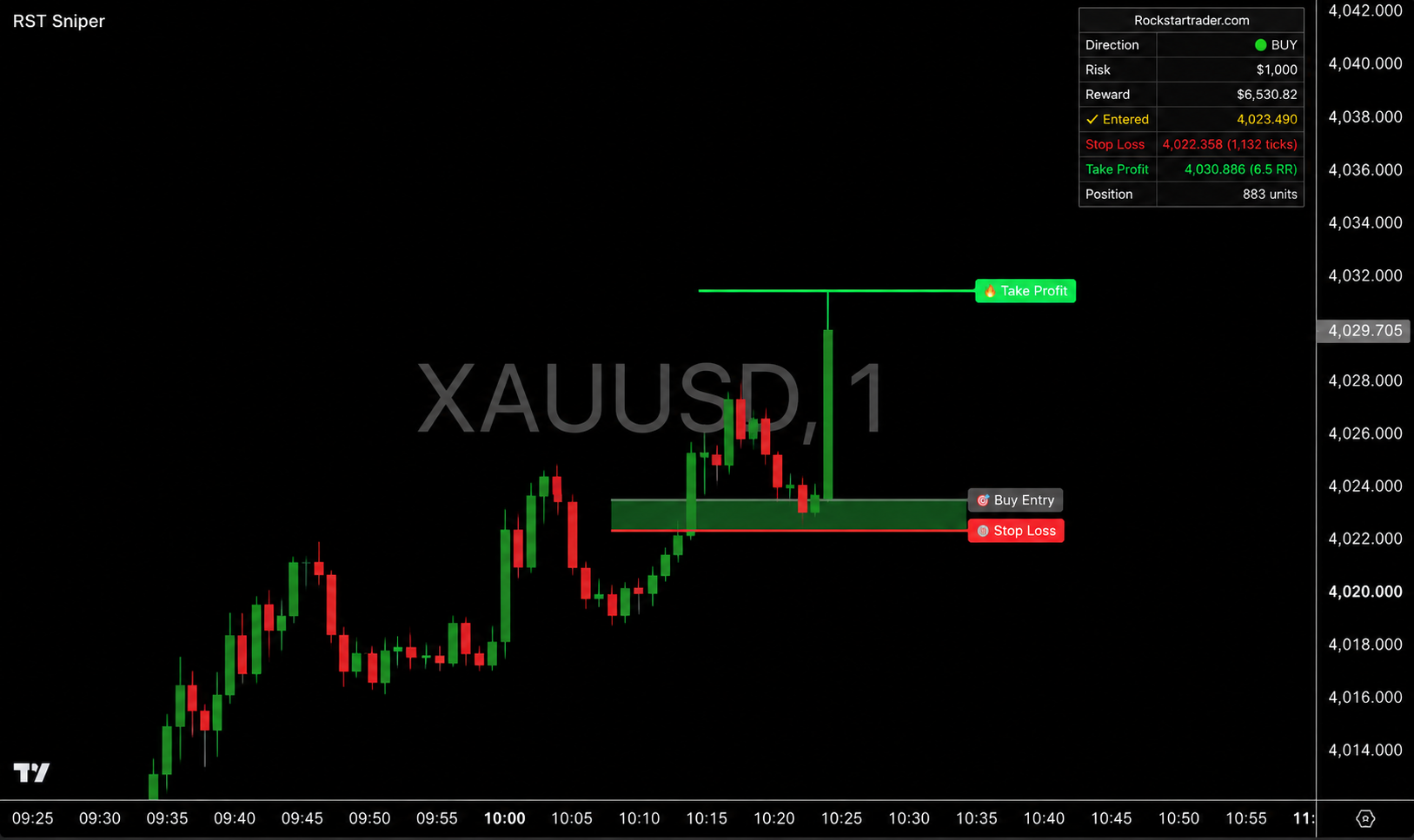 RST Sniper indicator signature XAUUSD 1-month chart showing entry, stop-loss and take-profit levels